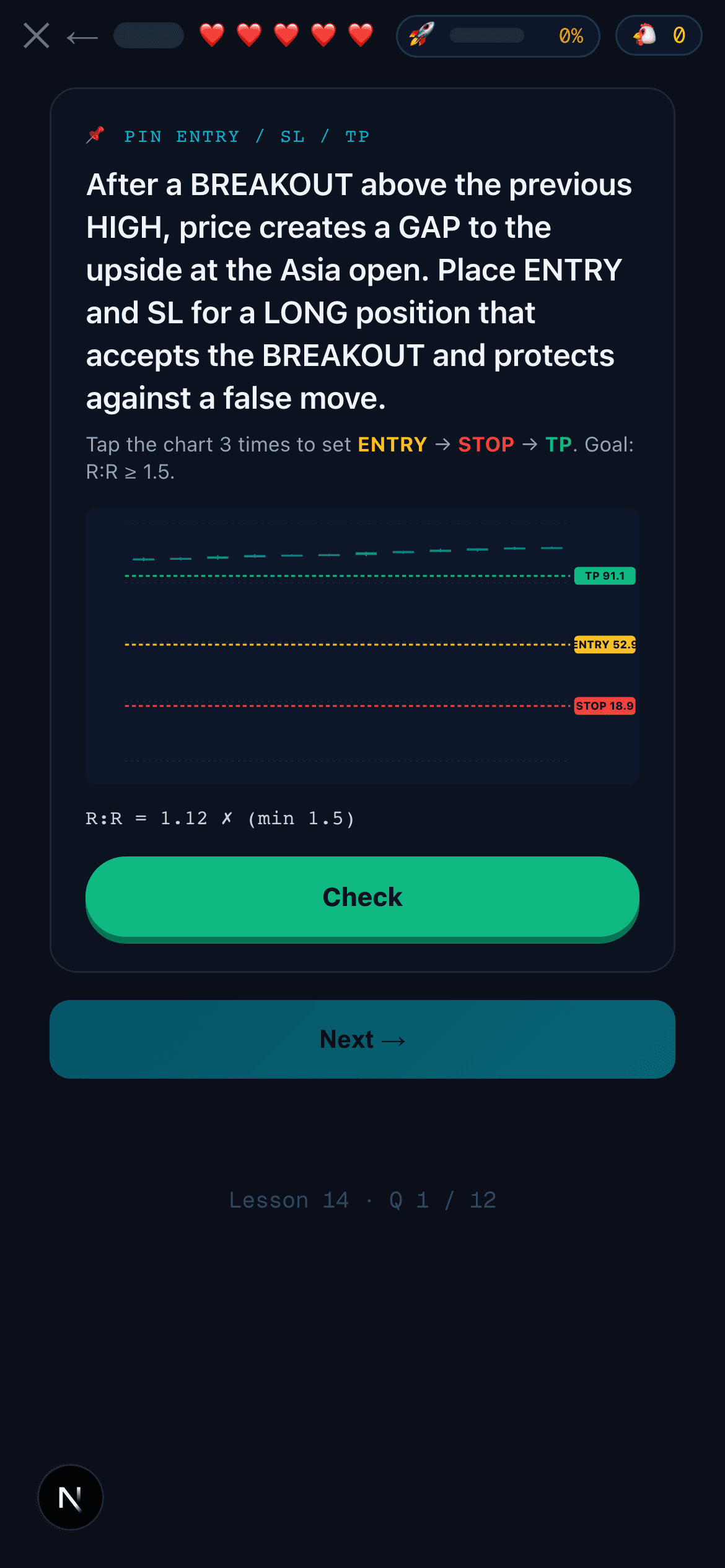 Interactive chart where you place ENTRY, STOP and TP to size a trade