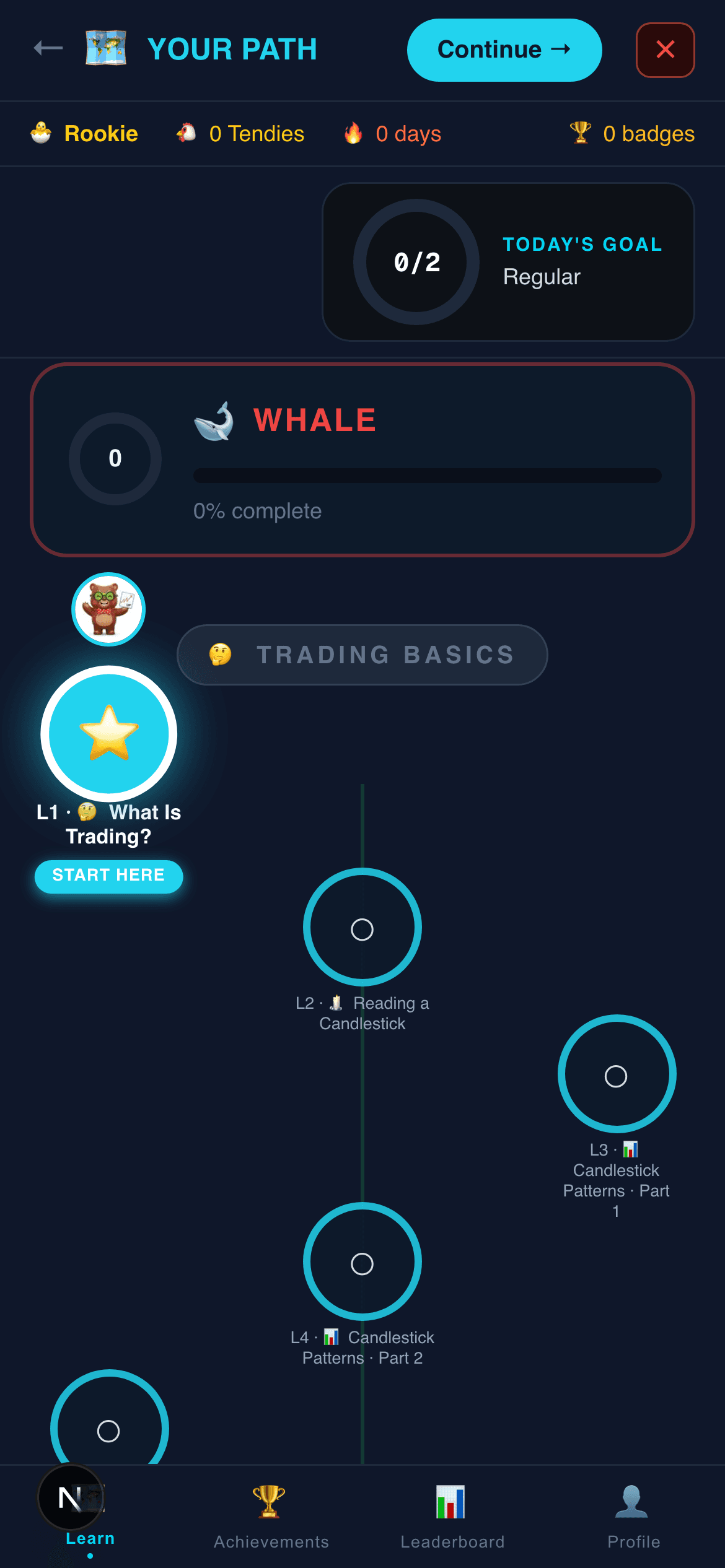 Tradebook lesson map showing your learning path and progress