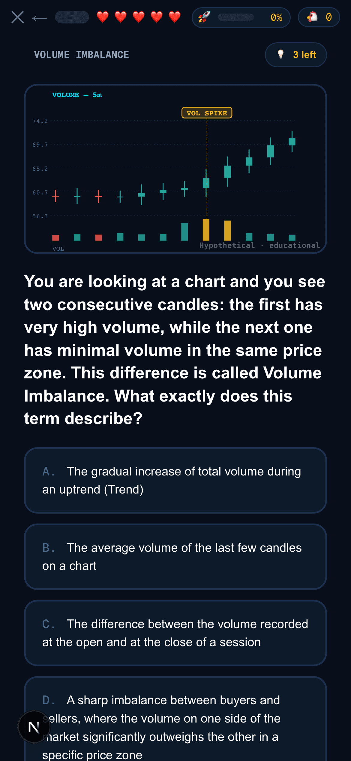 Tradebook quiz with a real candlestick and volume chart